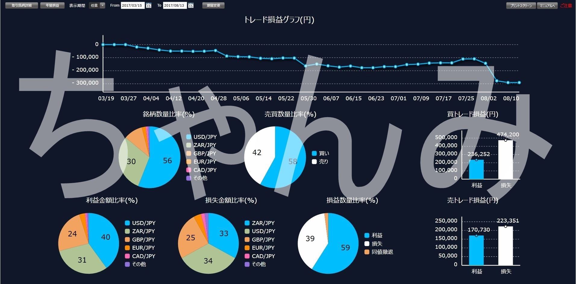 Zスーパートレーダースクール ポール・ジモン/与沢翼/FX 仮想通貨 ◇最安販売